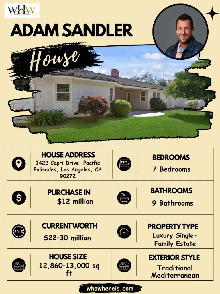 Adam Sandlers houSE Specifications