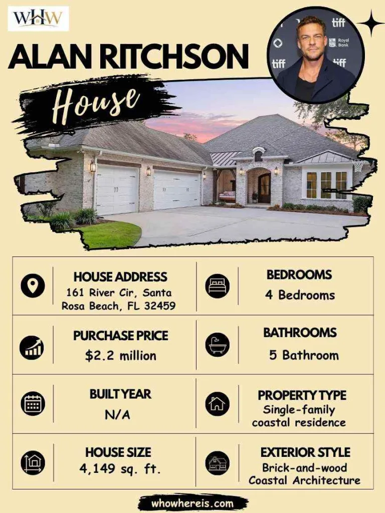 Alan Ritchson House