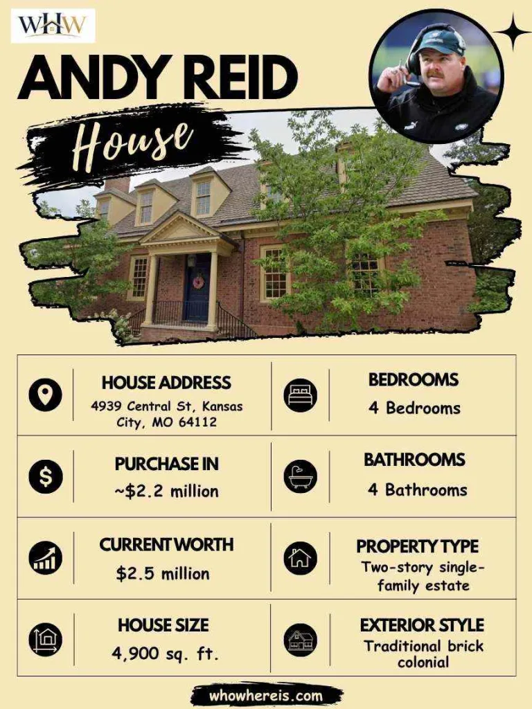 Andy Reid Property