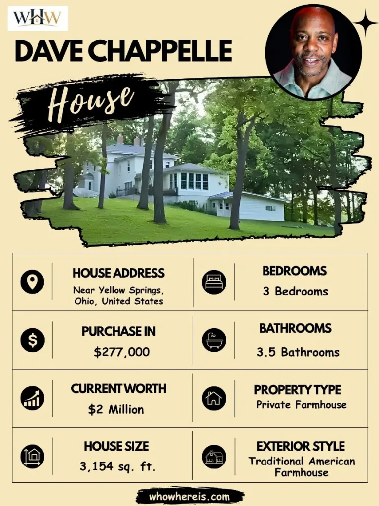 Dave Chappelle House Specifications