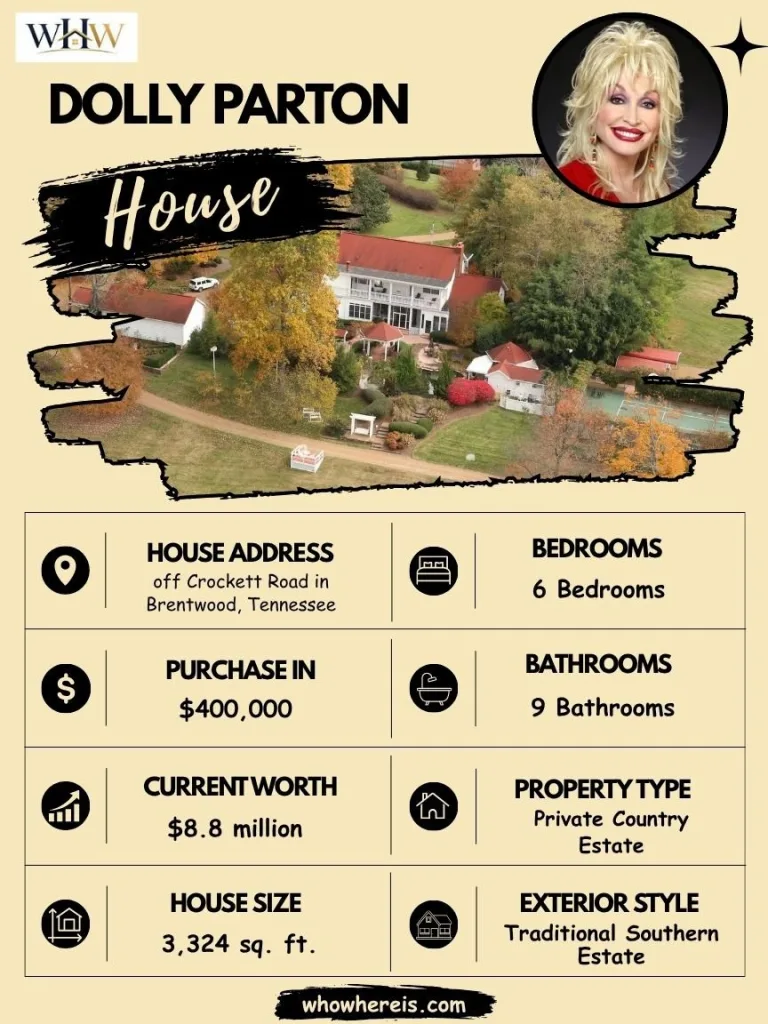 Dolly Parton House: Inside Her Tennessee Home 2 Dolly Parton House Specifications
