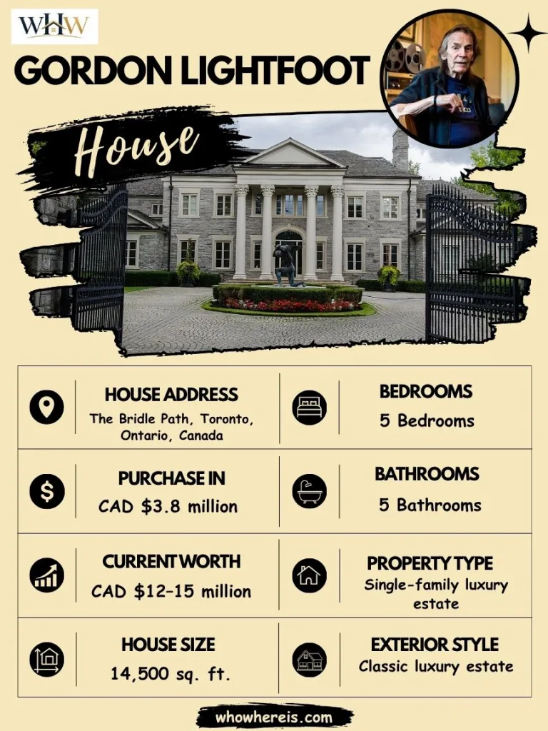 Gordon Lightfoot House