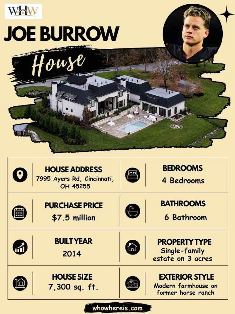 Joe Burrow House