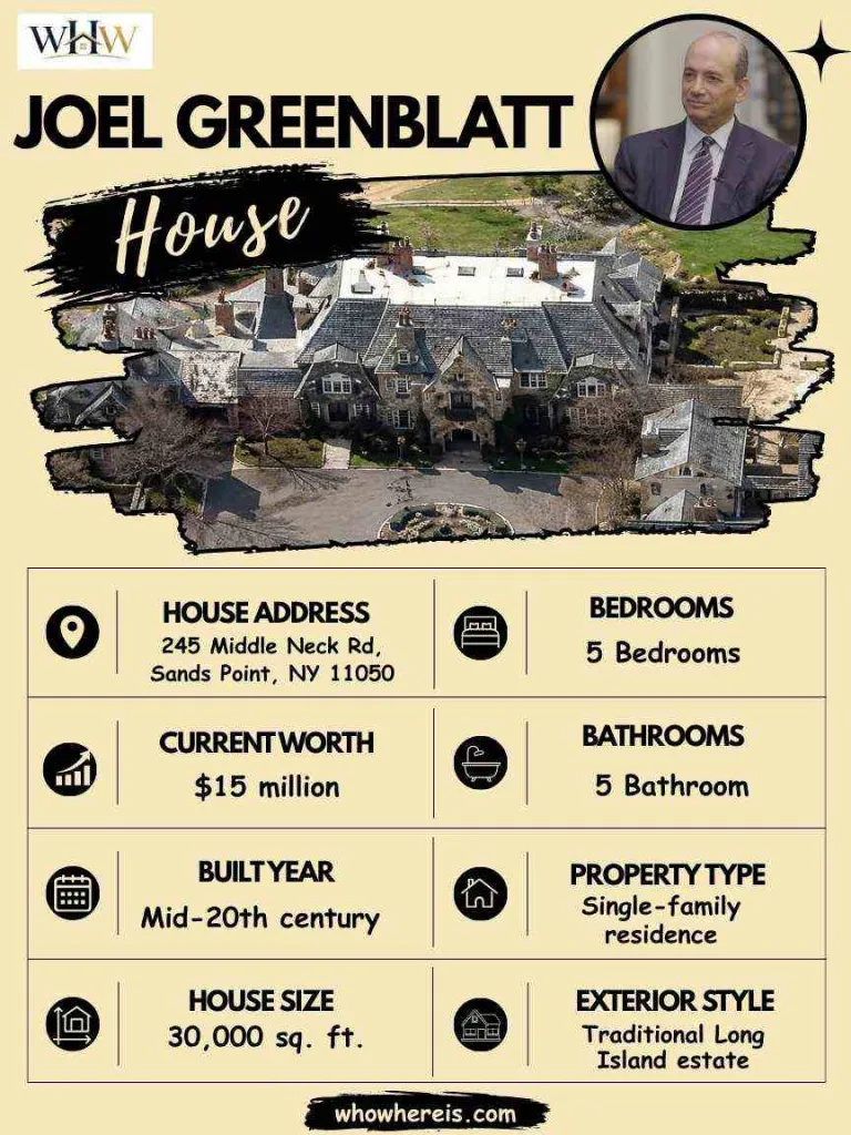 Joel Greenblatt House Specifications