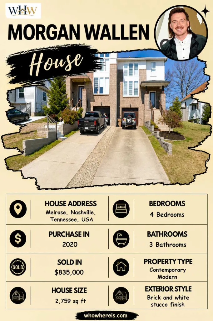 Morgan Wallen HOUSE sPECIFICATIONS