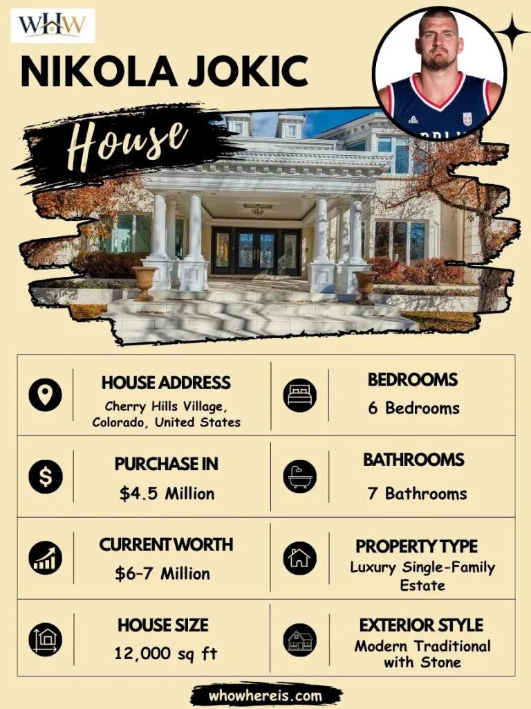 Nikola Jokic House: Inside His $6M Colorado Mansion in 2026 2 Nikola Jokic house Specifications