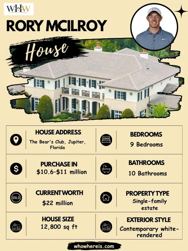 Rory Mcilroy House Specifications