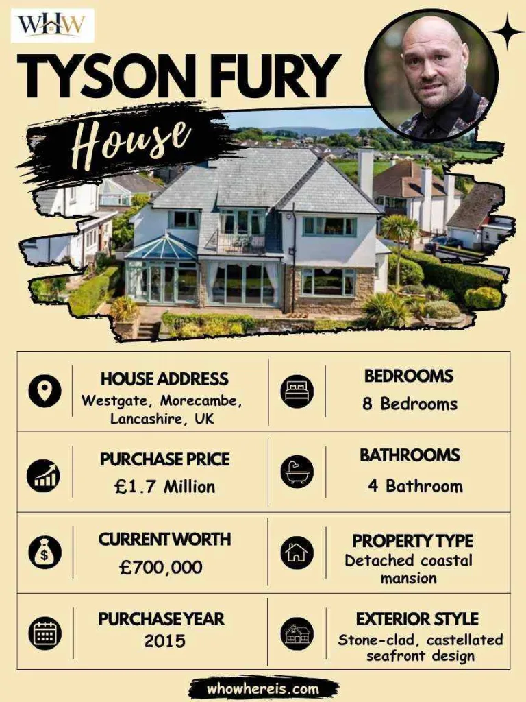 Tyson Fury House: Inside £1.7 m Gypsy King's Former Mansion 2 Tyson Fury House Specifications