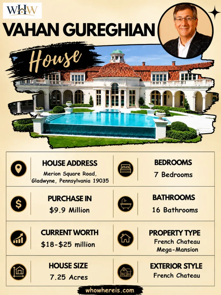 Vahan Gureghian House specifications