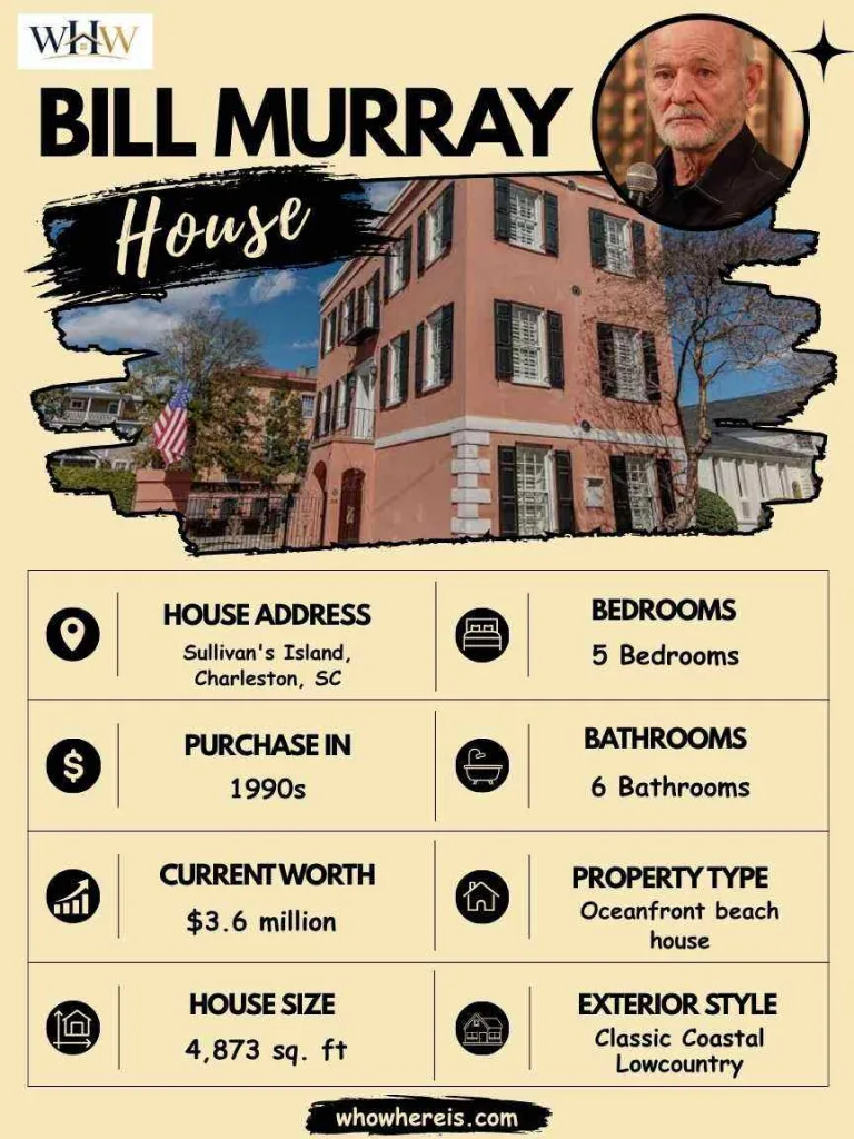 Bill Murray Property