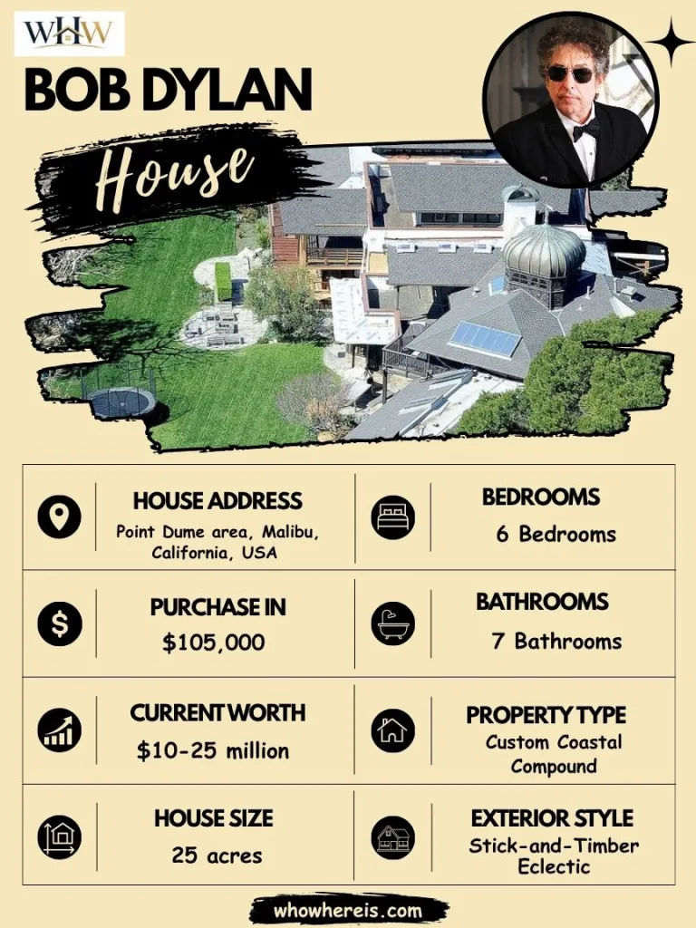  Bob Dylan House Specifications