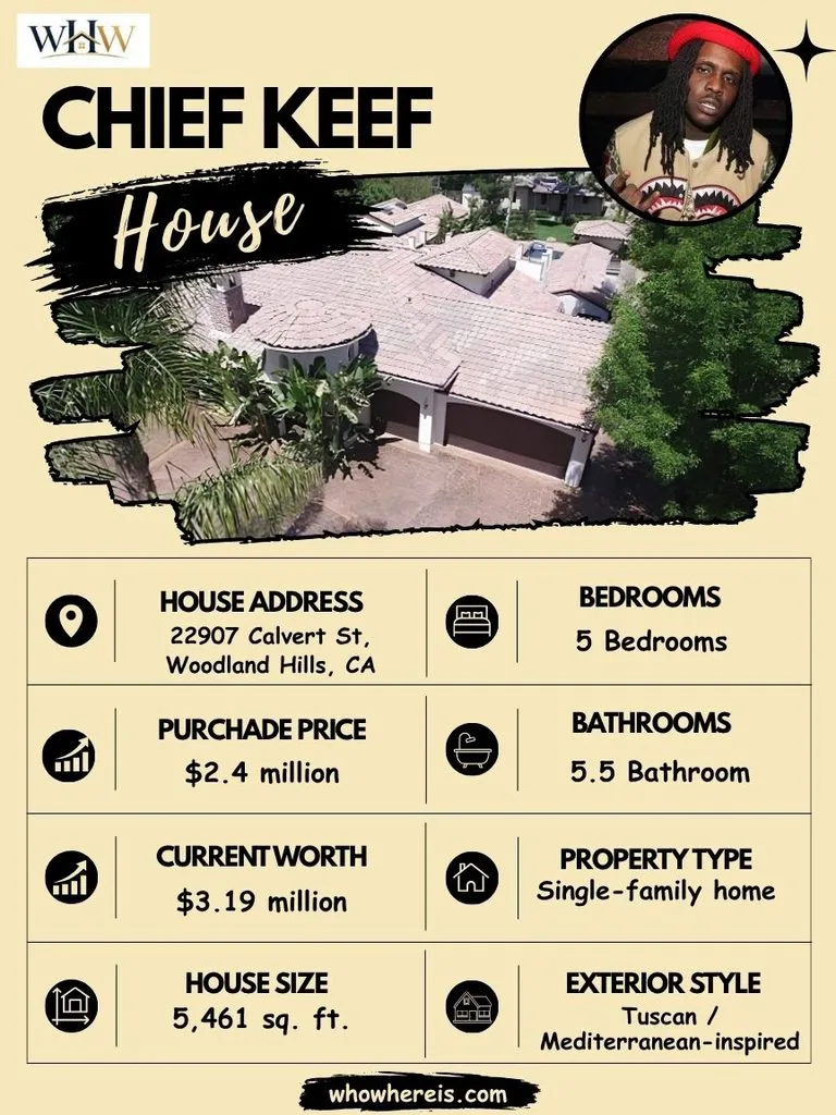 Chief Keef House Specifications