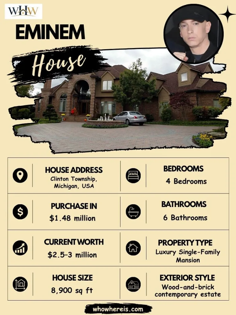 Property Specifications of Eminem House