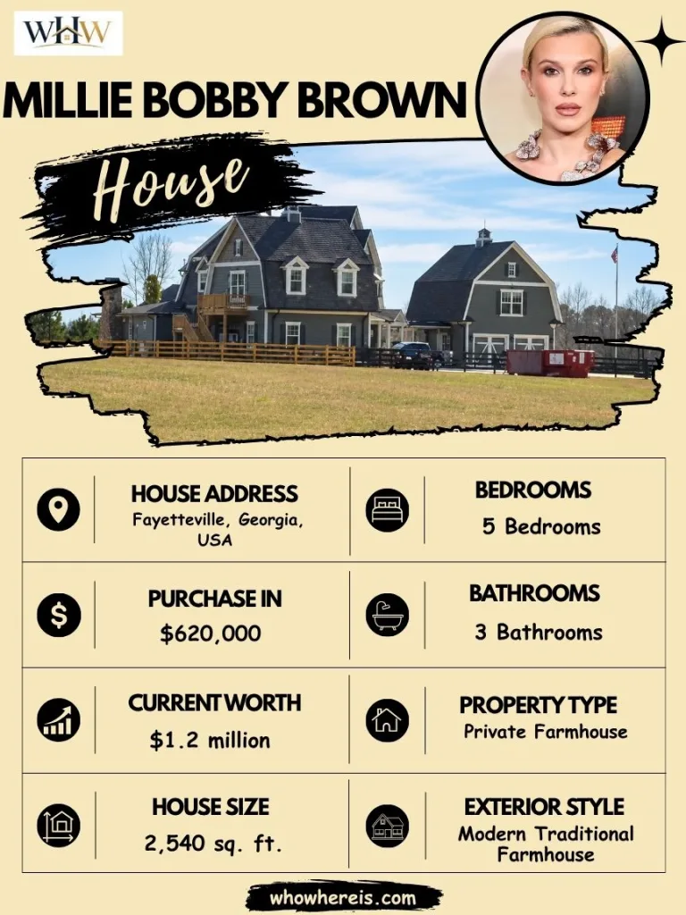 Millie Bobby Brown House: Inside Her $620K Georgia Farm Home 2 Millie Bobby Brown House Specification