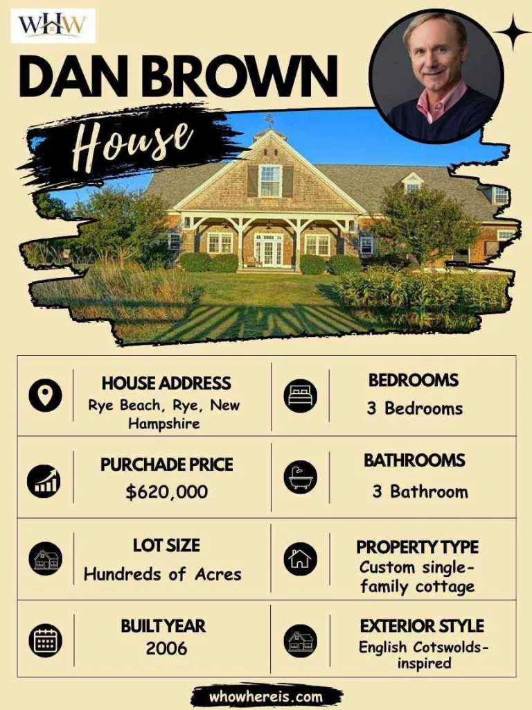Dan Brown House: Inside His $10M Rye New Hampshire Home 2 Dan Brown House