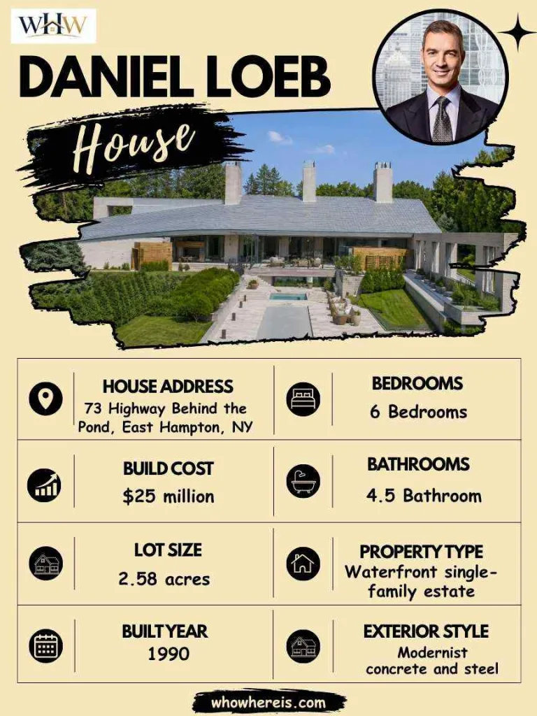 Daniel Loeb House Specifications
