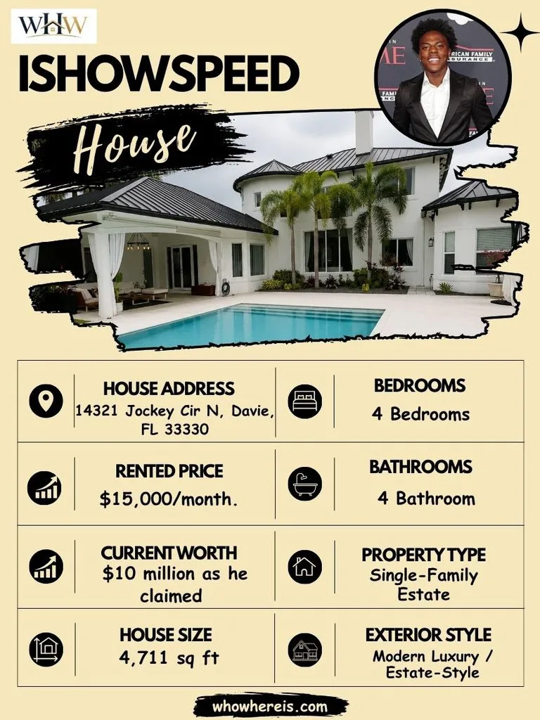 iShowSpeed House: Inside His Current Florida Mansion (2026) 2 iShowSpeed House Specifications 2 768x1024 1