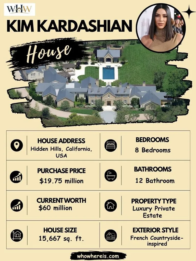 Kim Kardashian House 2026: Inside Her Hidden Hills Mansion 2 Specifications of Kim Kardashian House