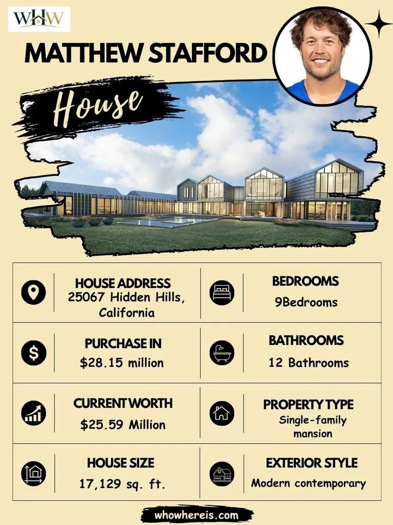 Matthew Stafford House: Inside the NFL Star’s Luxury Home 2 Matthew Stafford house Specification