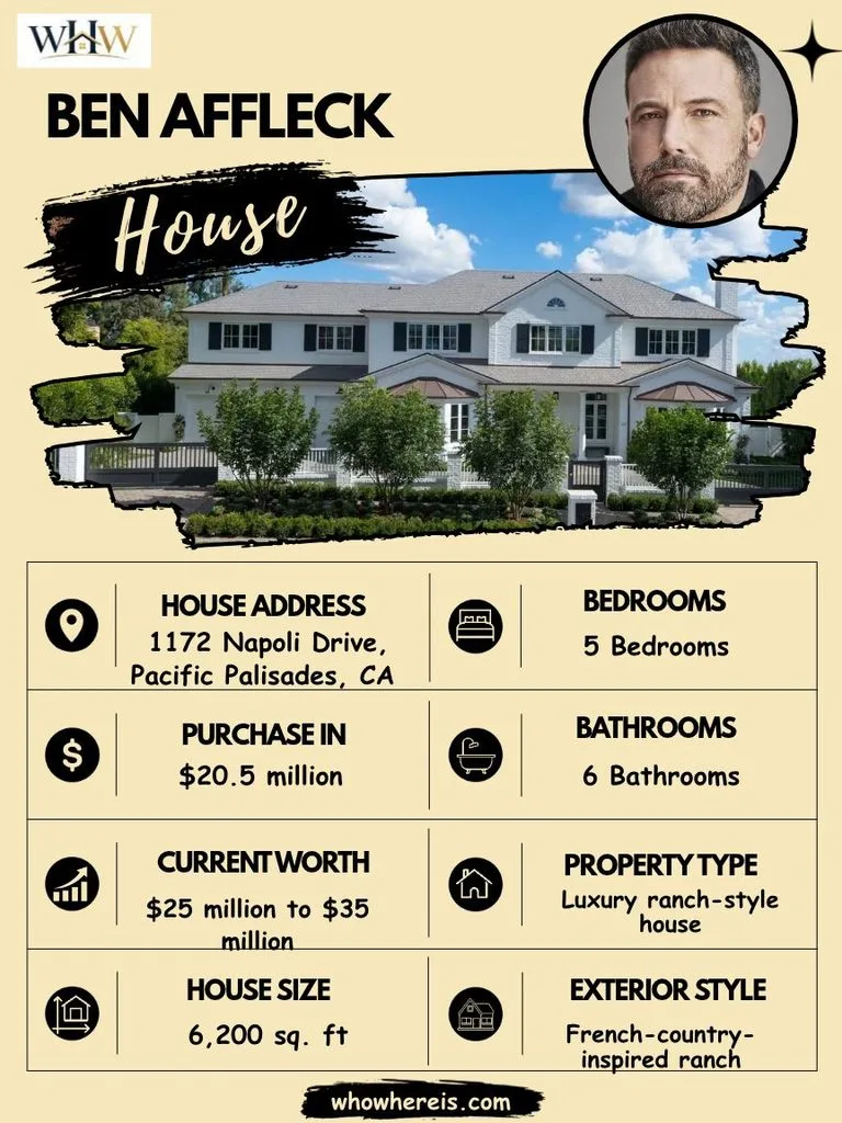 Ben Affleck House Specifications