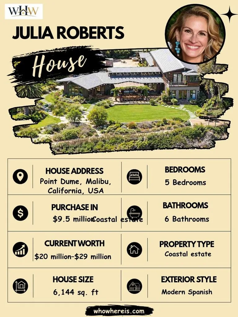 Julia Roberts House: Inside Her Malibu Home, Location, Value, and Features 2 Property Specifications – Julia Roberts House