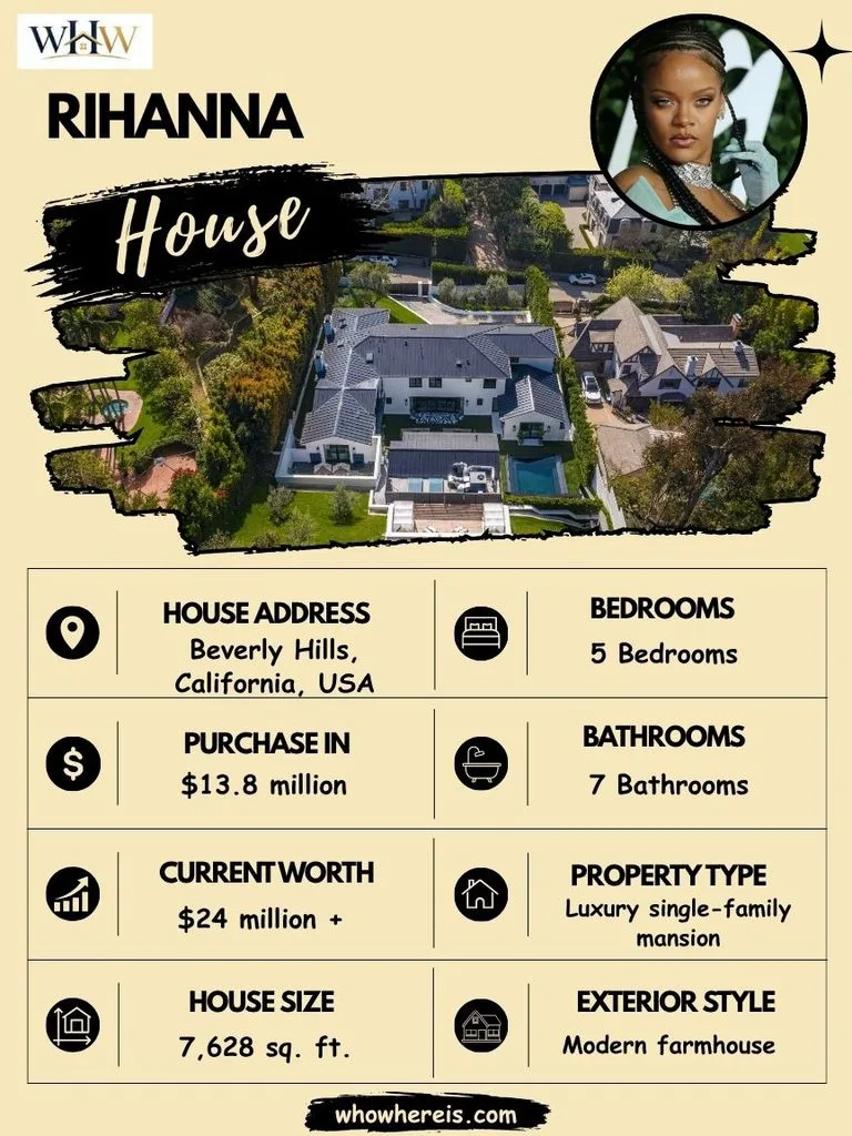 Rihanna House: Inside Her $13.8 Million Mansion 2 Rihanna House – Property Specifications