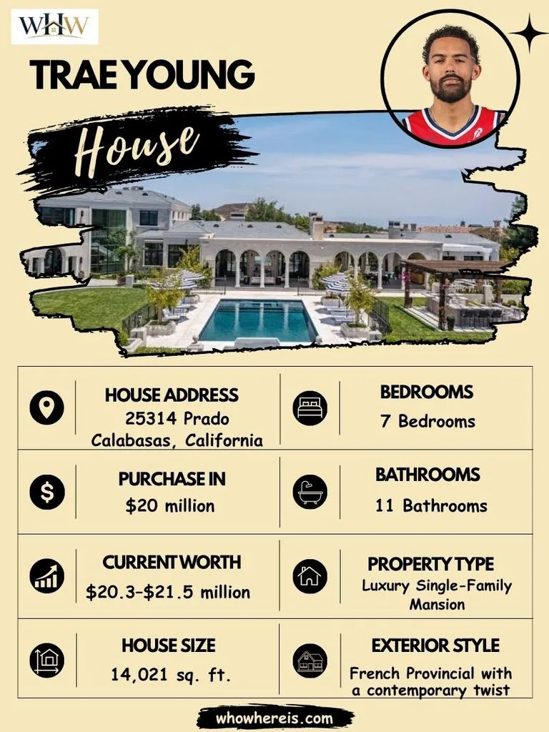 Trae Young House Specifications